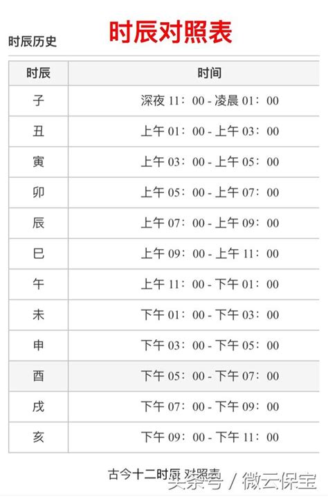 農曆時間|十二時辰對照表